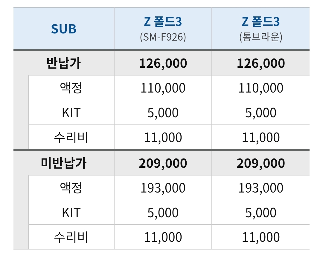 Z폴드3 / Z플립3 메인액정과 SUB액정 AS비