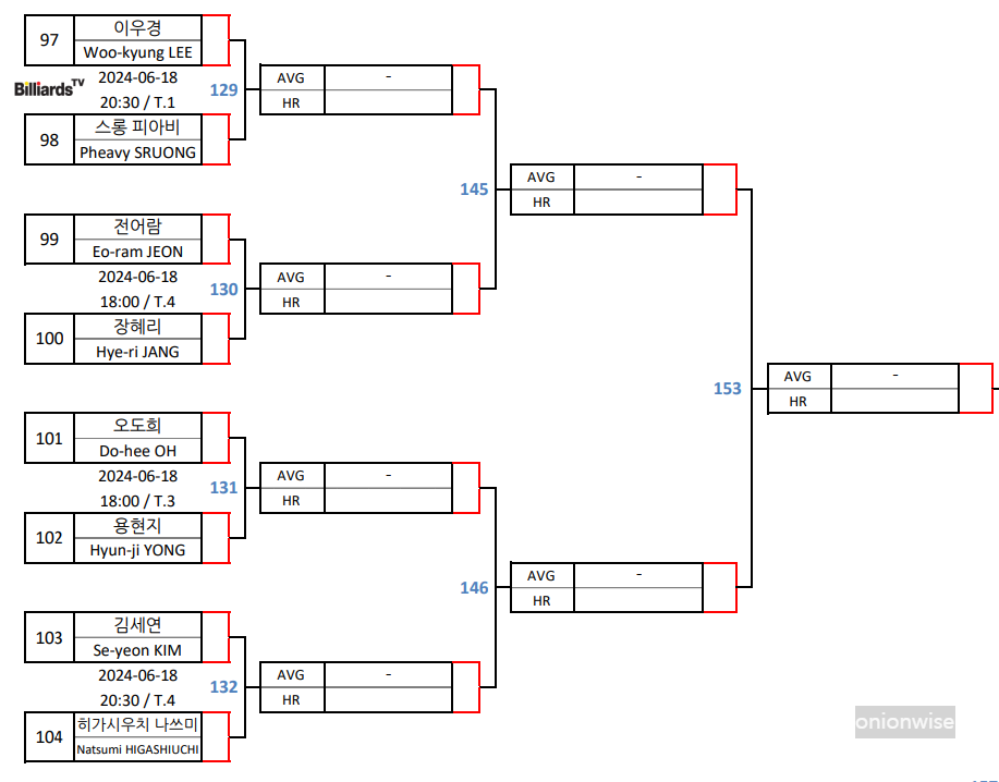우리금융캐피탈 LPBA 챔피언십 32강 대진표 (1)