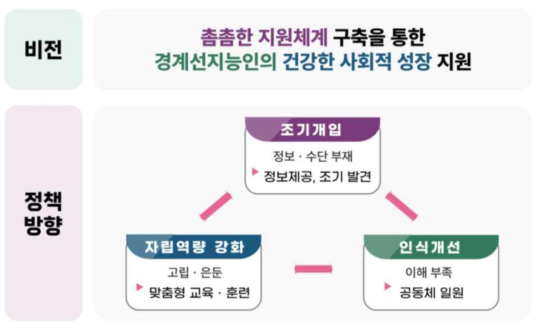 정부의 지원방안이 이렇게 바뀝니다!