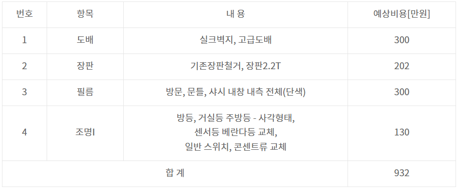  16~40평 평수별 아파트 리모델링 견적 총정리! (비용 절감 꿀팁 포함)