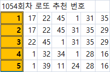  23년 1054회차 직접 만든 로또 추천 번호 조합 프로그램