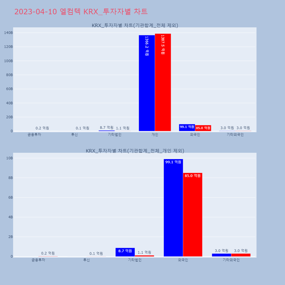 엘컴텍_KRX_투자자별_차트