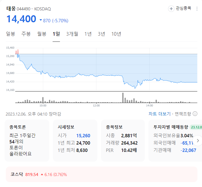 태웅 주가