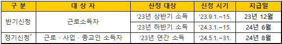 근로장려금 신청기간 지급일