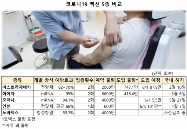  백신별 차이/ 차이점 분석 - 백신 5종 완벽정리!