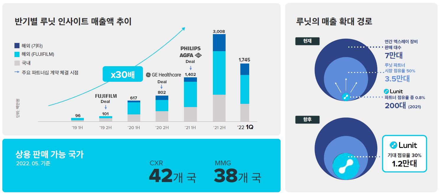 Lunit INSIGHT