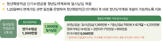 &#39;청년희망적금&#39;에서 &#39;청년도약계좌&#39; 갈아타기 방법&#44; 가입 조건