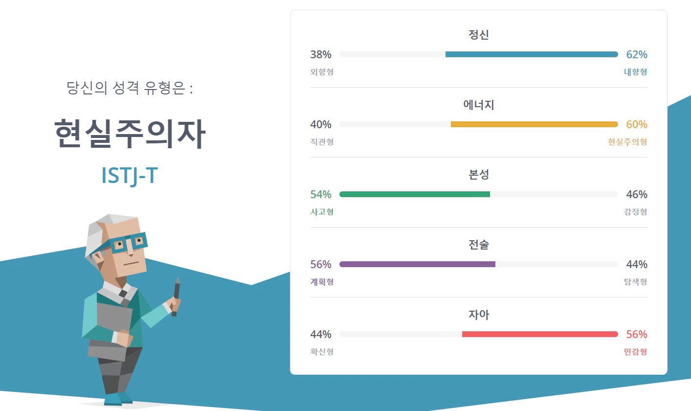 MBTI 결과