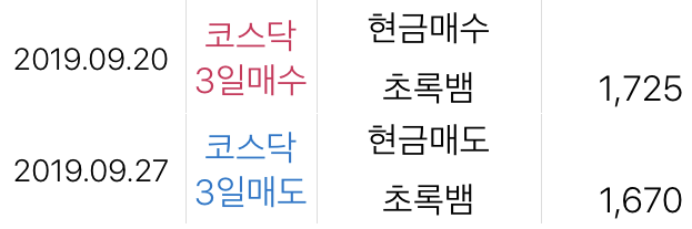  [주식] 운좋게 빨리 손절치고 도망간 이야기