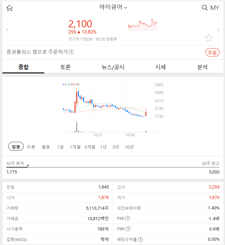 아이큐어 (+13.82%) 2024년 3월 20일 주식 특징주