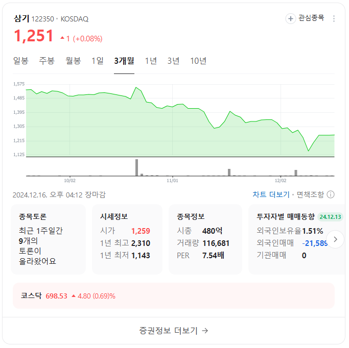 김경수 관련 주식 TOP 10