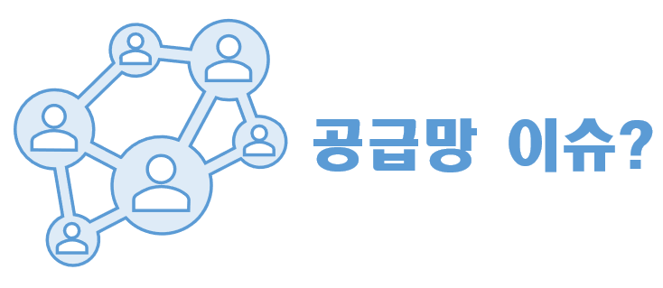  주어가 없는 공급망 이슈, 어디부터 어디까지?