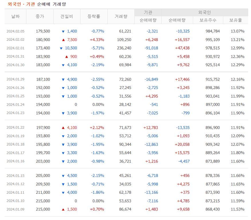 삼양식품 주가 전망-수급 현황