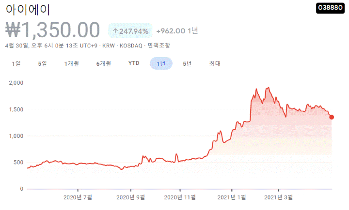 차량용-반도체-대장주-관련주