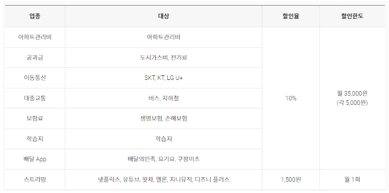 로카 365카드 카드혜택