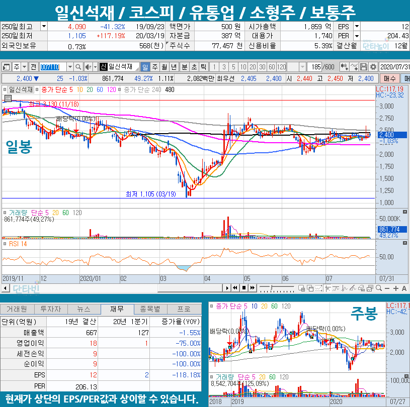 금강산관련주_일신석재