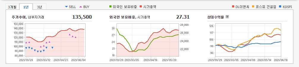 저평가주