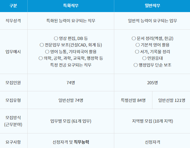 모집공고