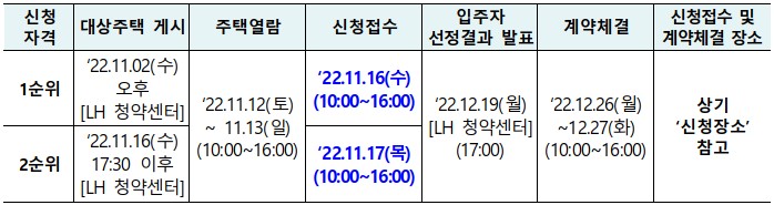 신청일정 및 장소