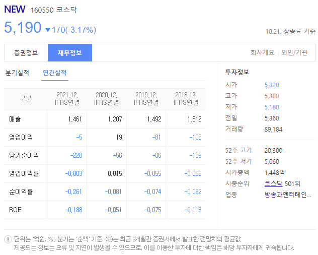 NEW 재무정보 (출처 : 다음)