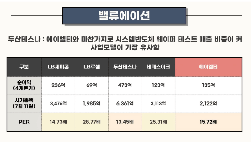 에이엘티 밸류에이션(캡쳐 by 주식애소리)