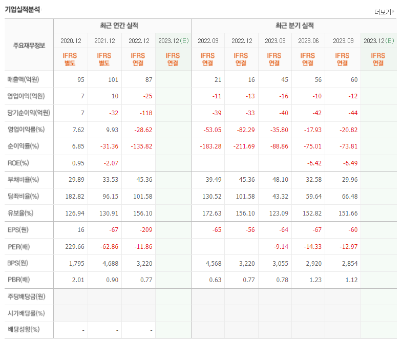 티사이언티픽 기업실적