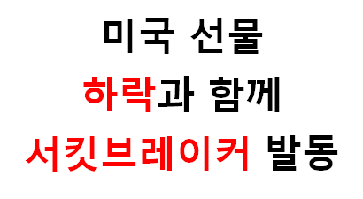  미국 선물시장 개장 몇분만에 서킷브레이커?