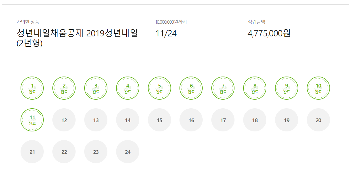 내일채움공제 중도해지 후기 (실수령액과 중도해지방법) 내일채움공제 중도해지 후기 (실수령액과 중도해지방법)