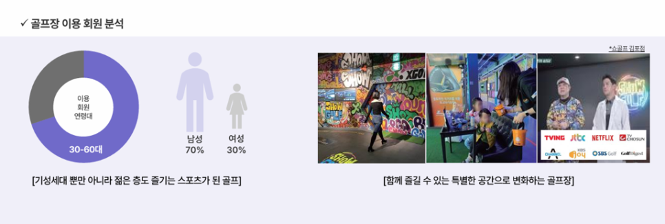 골프장 이용 회원 분석