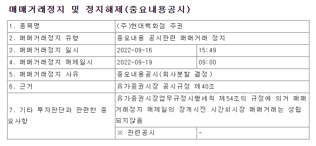현대백화점