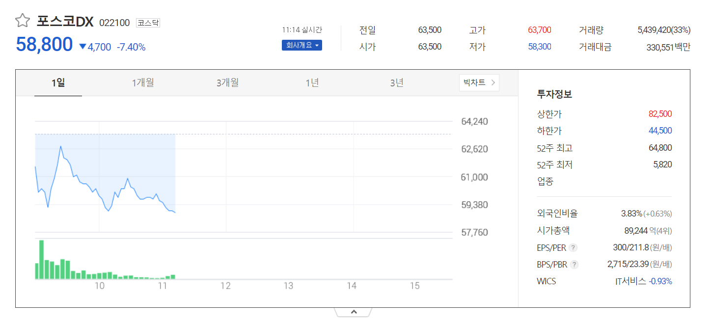 주가정보