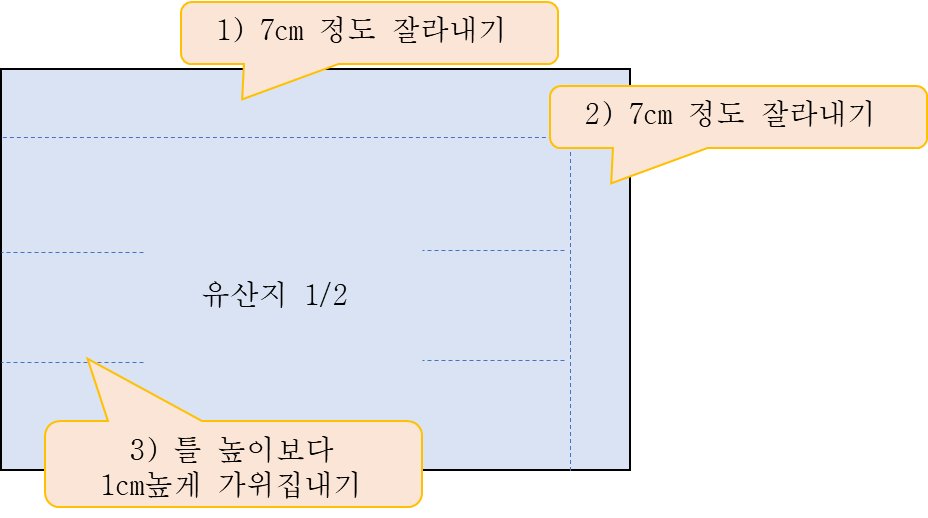 파운드틀 유산지깔기 제과기능사실기 과일케이크