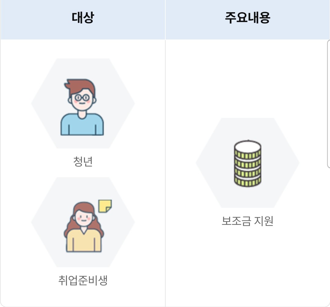 경기도 청년면접수당