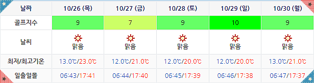 사우스케이프CC 골프장 날씨