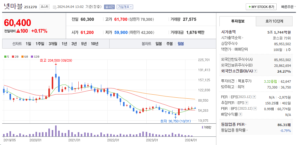 롤테마주3