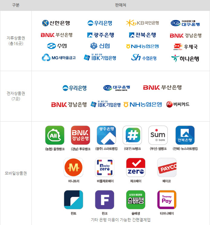  온누리 상품권 사용이 집에서 소액 부업 하는 것보다 더 이득일까?