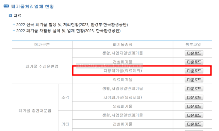 홈페이지의-지정폐기물-운반수집업-현황-메뉴가-강조되어-있다.