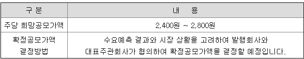 주당 희망공모가액