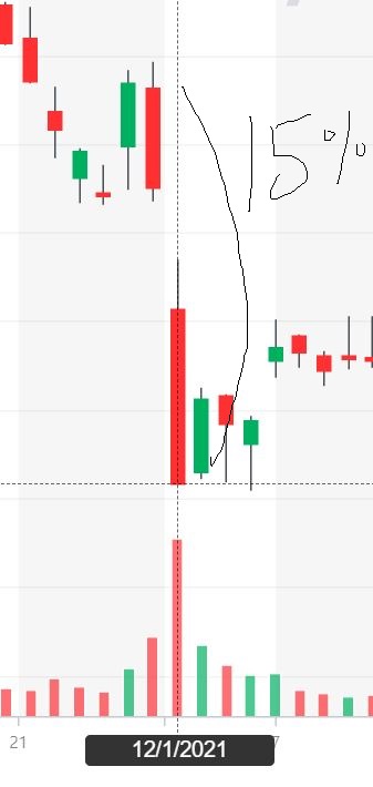 세일즈포스 급락