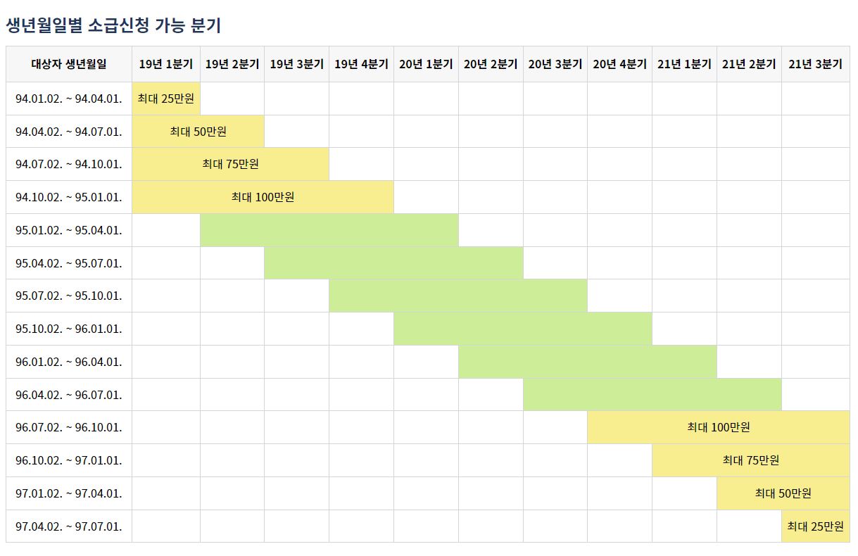 경기도 청년기본소득 홈페이지