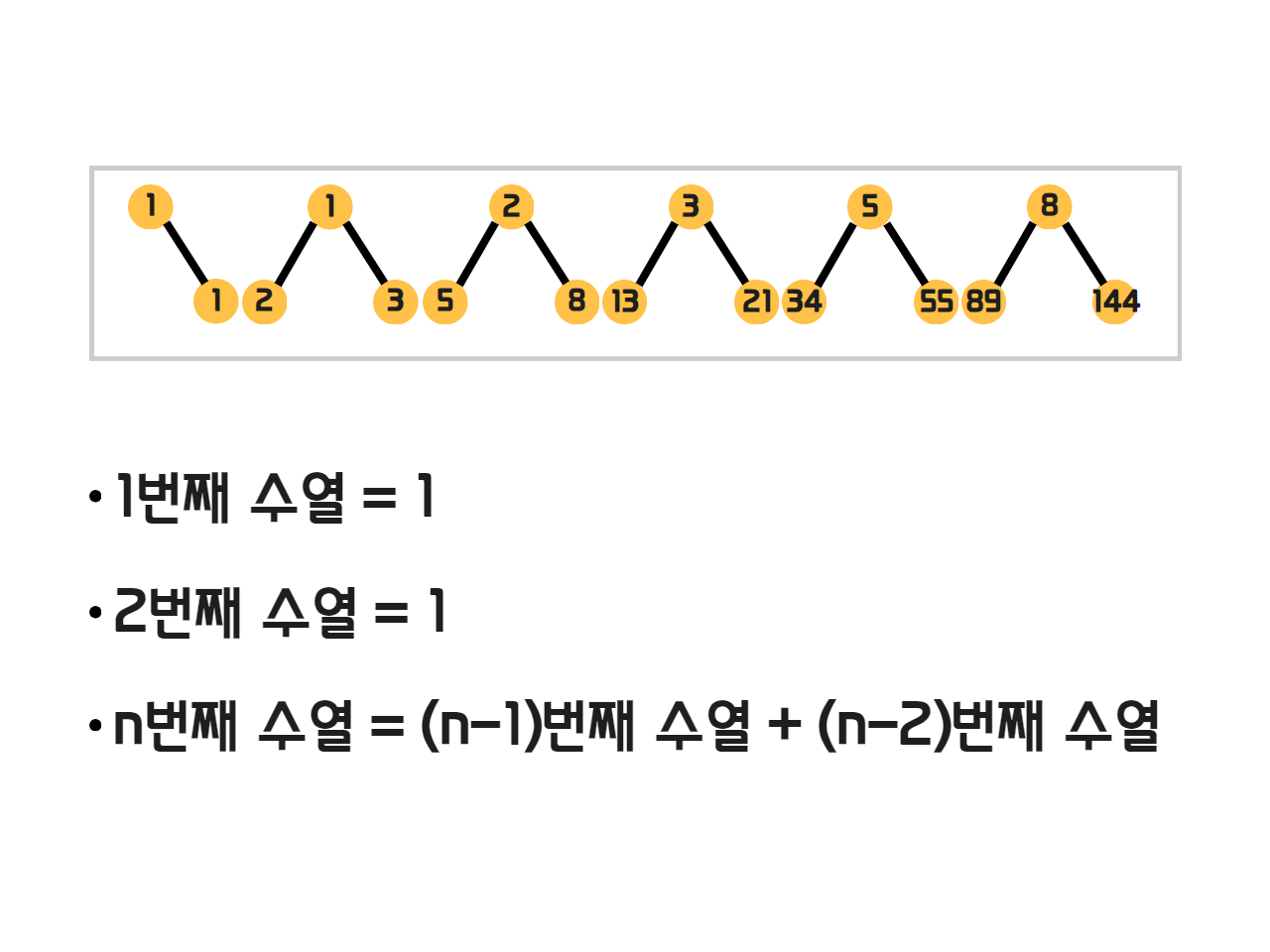 피보나치 수열