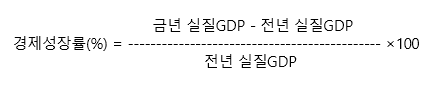  경제성장률이란?