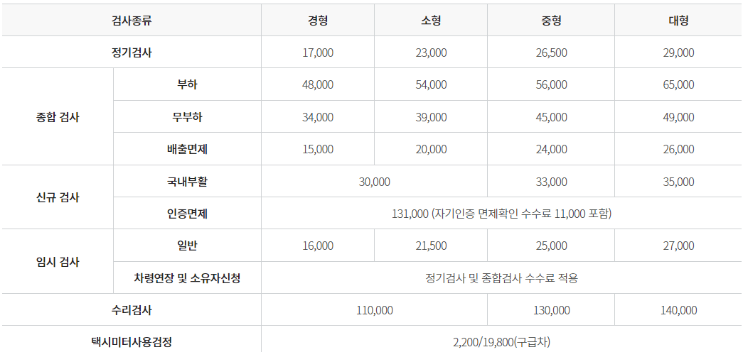 자동차 검사 준비물