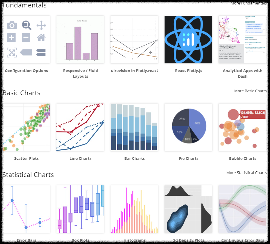 Plotly.js 차트 목록