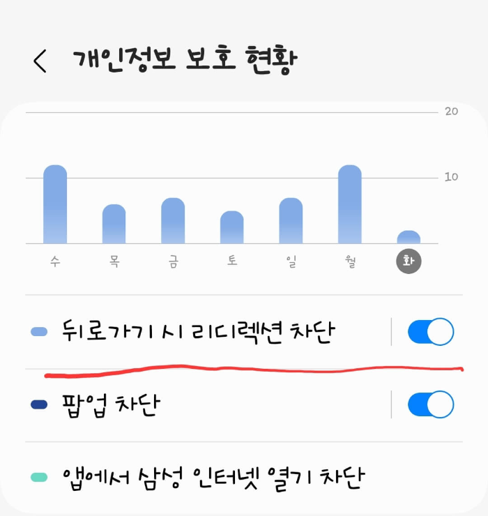 인터넷- 설정- 뒤로 가기 시 리디렉션 차단