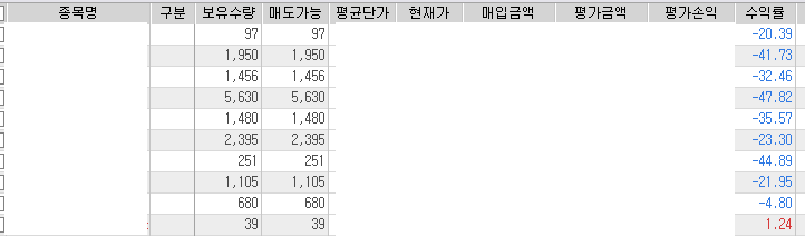  [주식] 계좌 복구 프로젝트 22년 1월 중간 현황