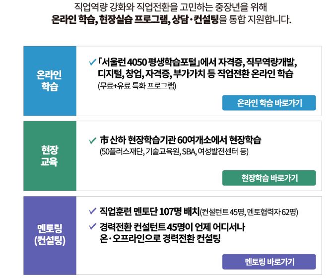 서울런 4050 서울시평생학습포털 중장년 일자리