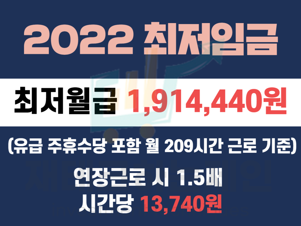 2022최저시급 2022 최저임금, 5