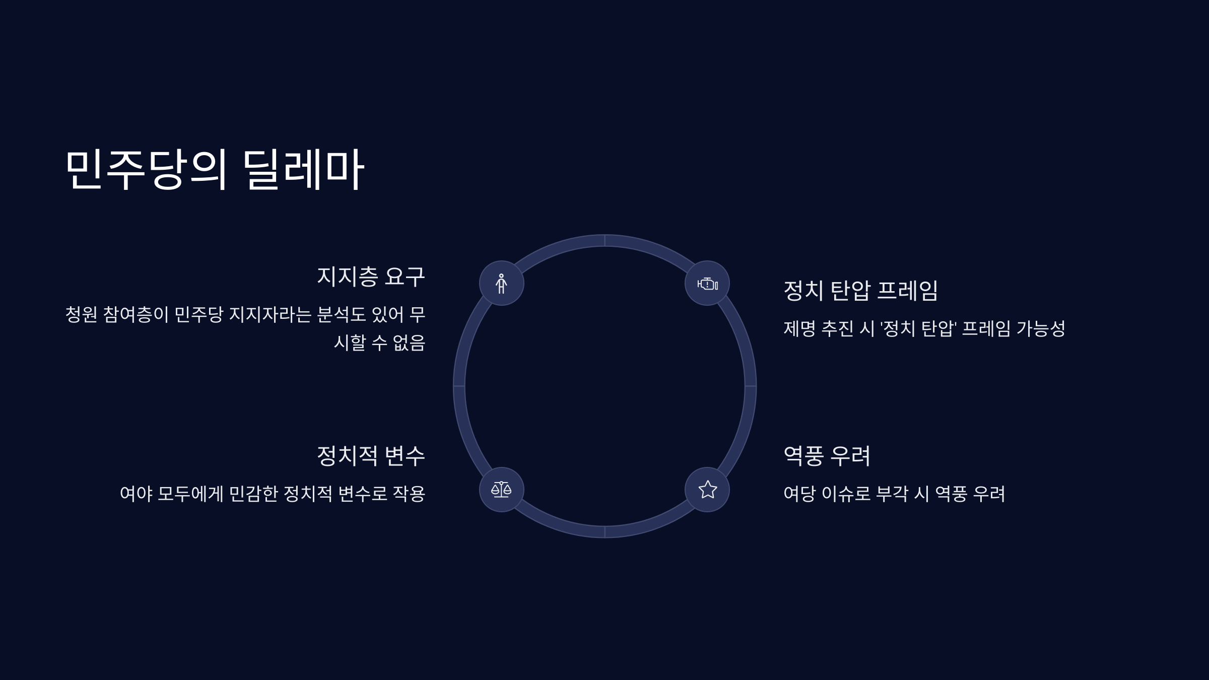 이준석 제명 청원 사이트