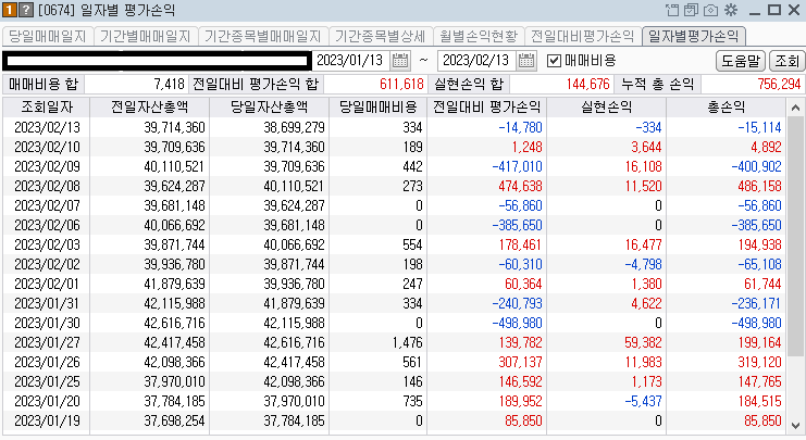 콜리koly의 일별 평가손익